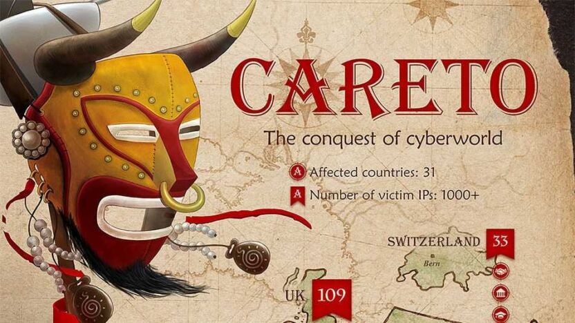 careto