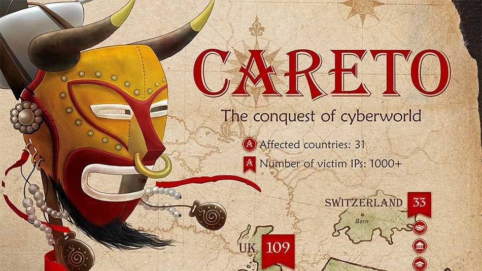 careto