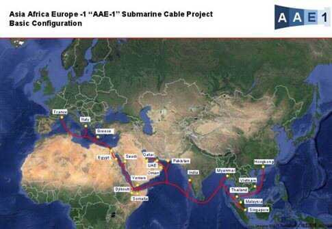 submarine cable project