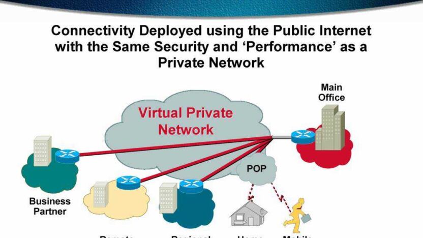 what is vpn