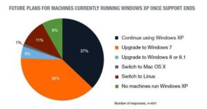 windows xp chart 1