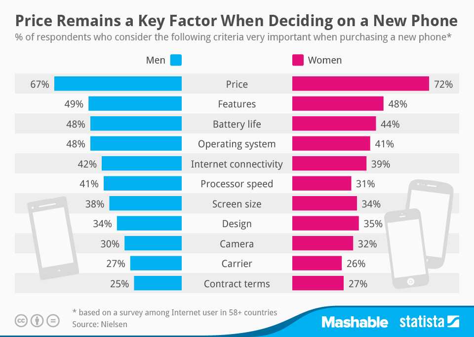 Mobile_phone_purchasing_factors