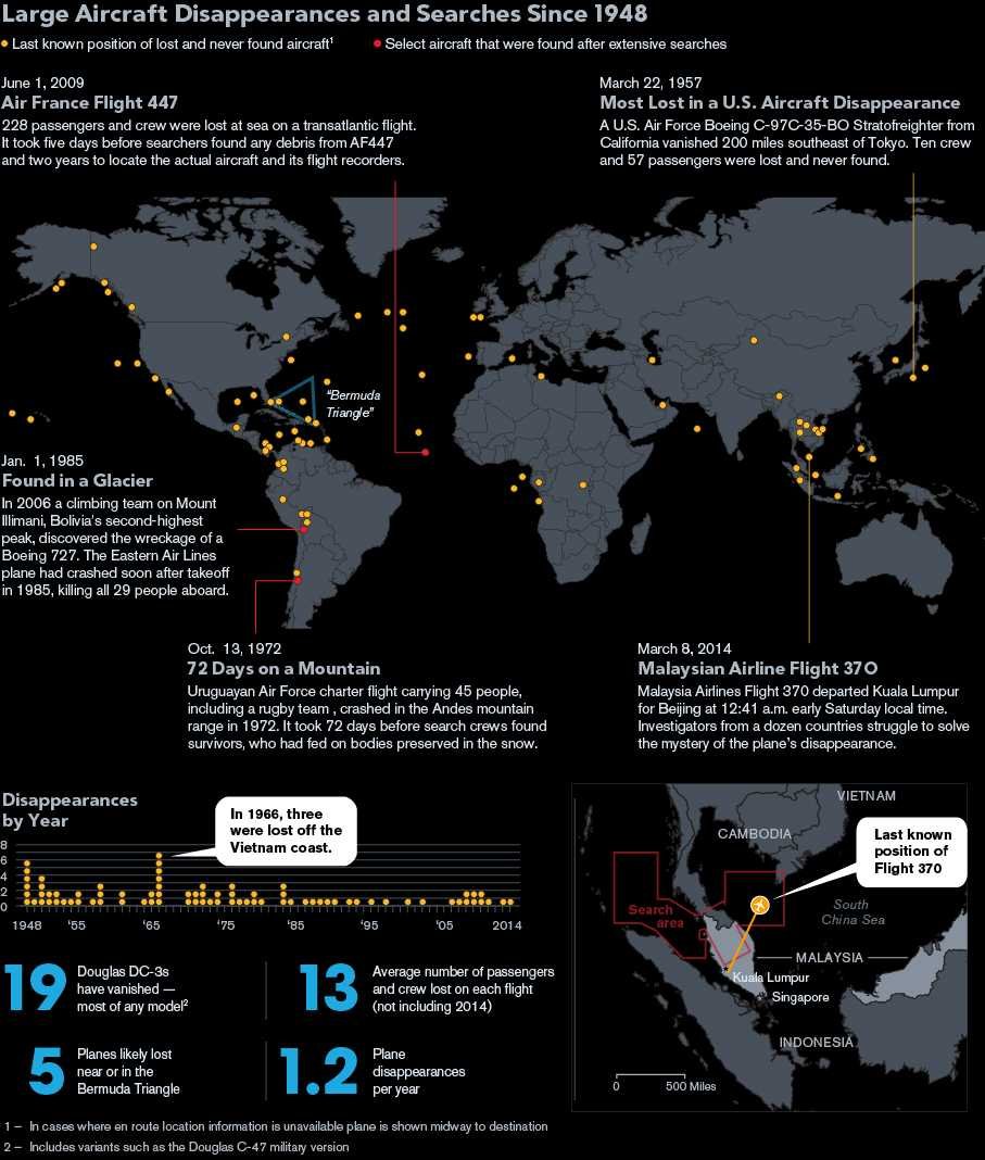 bloomberg infographic vanishing planes mapped since 1948