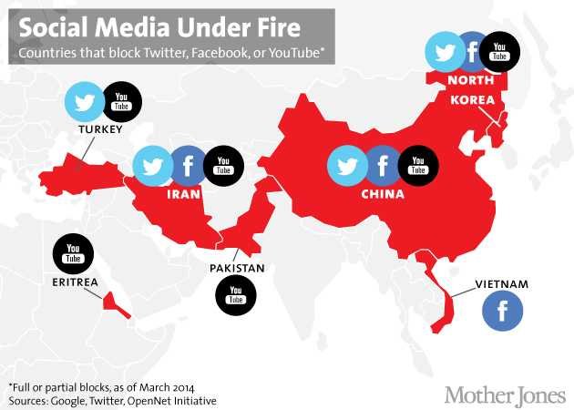 social media map