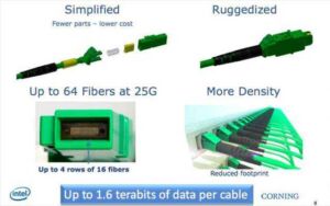 taxutita metaforas dedomenon 800gbps apo tin intel