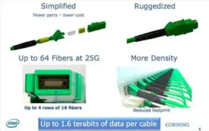 taxutita metaforas dedomenon 800gbps apo tin intel