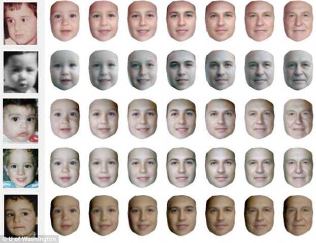CHILDS