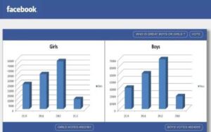 Fake Voting Facebook