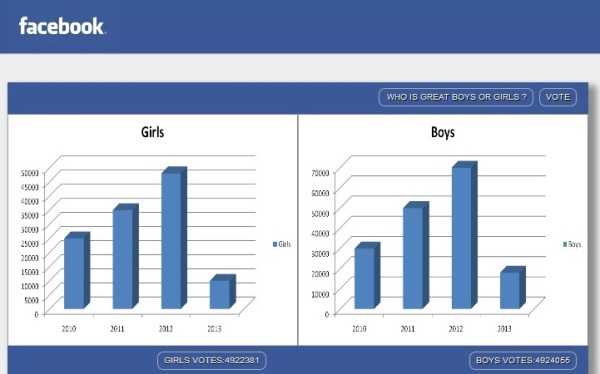 Symantec Fake Voting Facebook