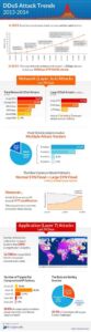 Incapsula ddos attack trends 2013 2014