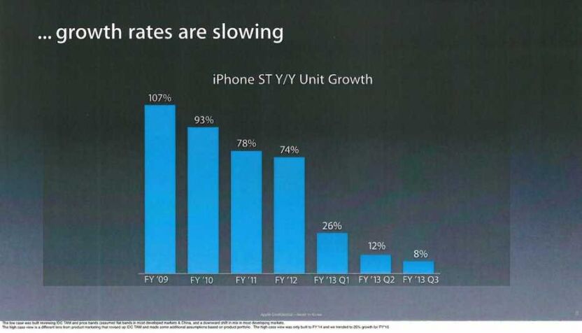 apple slideshow