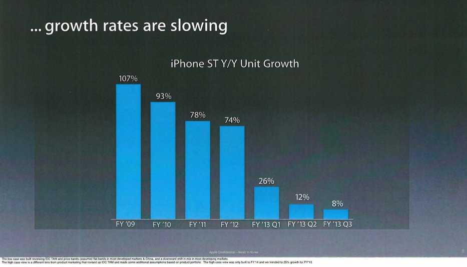 apple slideshow