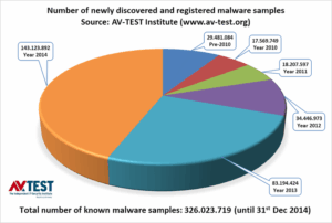 malware