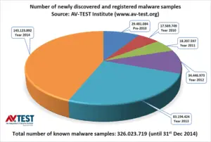 malware