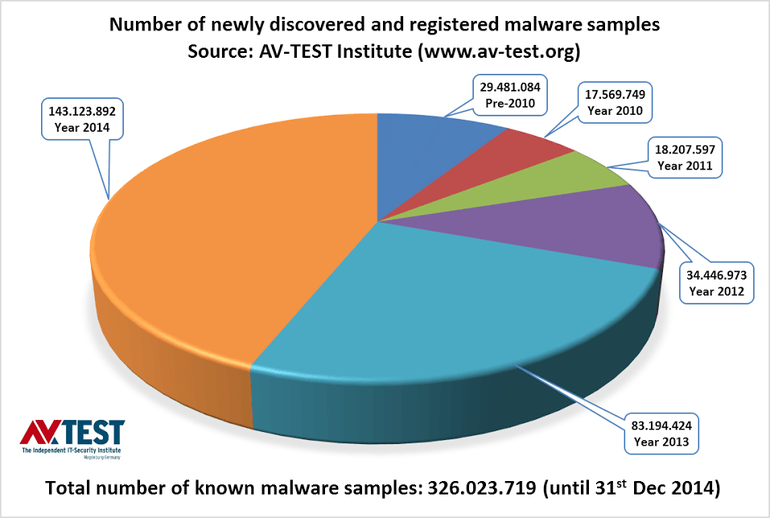 malware