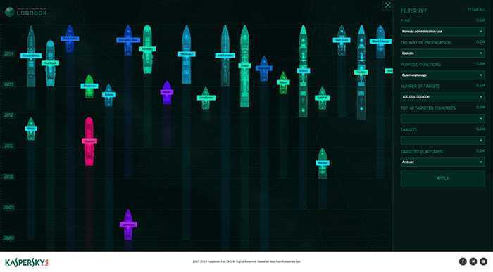 Kaspersky Lab