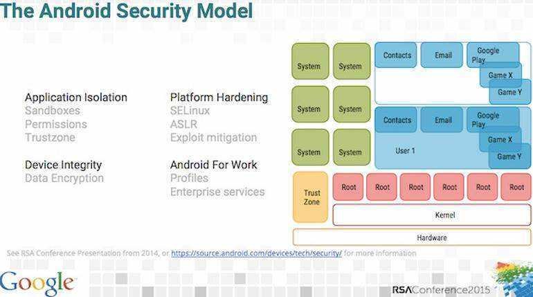 android security model