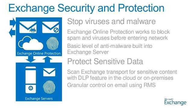 Microsoft office 365 exchange online protection