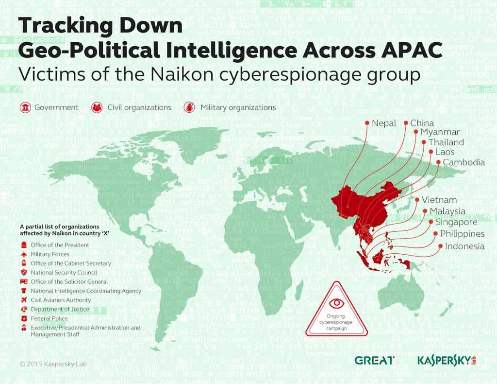 Naikon Kaspersky Lab