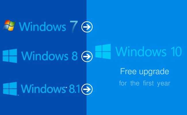 windows 10 free