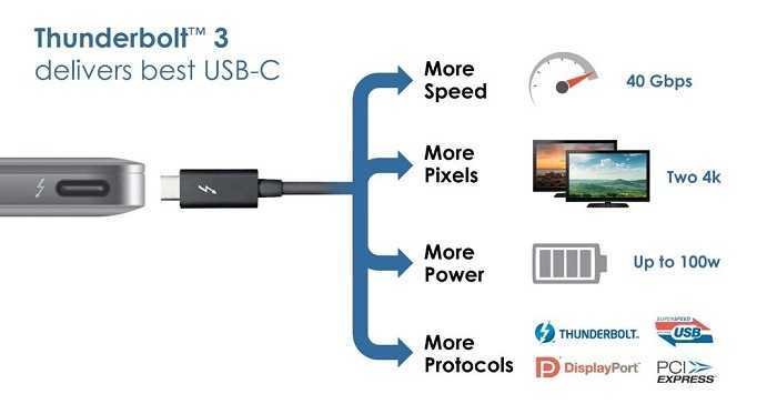 Intel USB-C connector