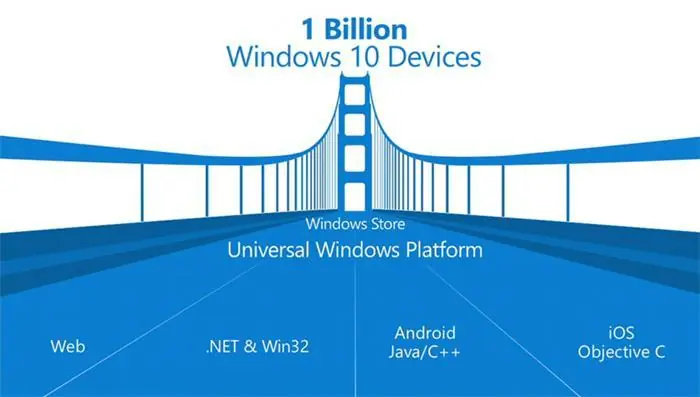 Windows 10 road