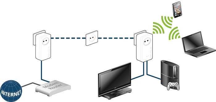 dLAN-1200+-WiFi-ac-scenario_devices