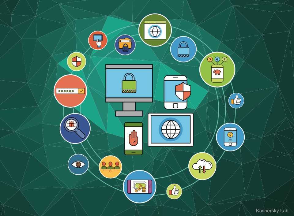 Kaspersky Lab cyber