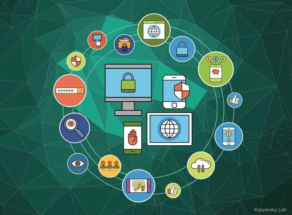 Kaspersky Lab cyber