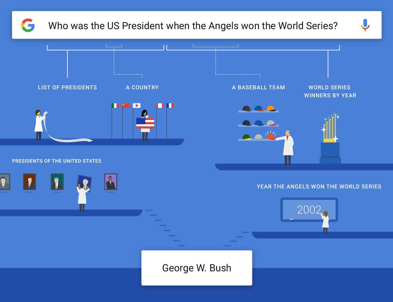 How Google app understands complex questions