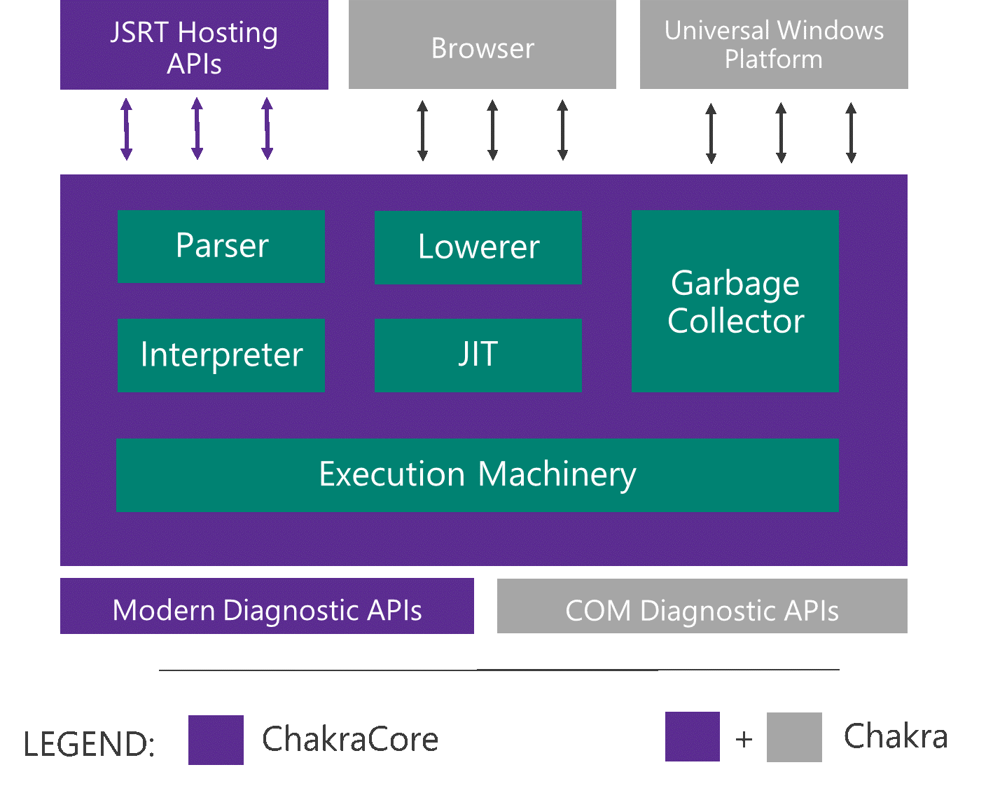 chakra-componentization microsoft