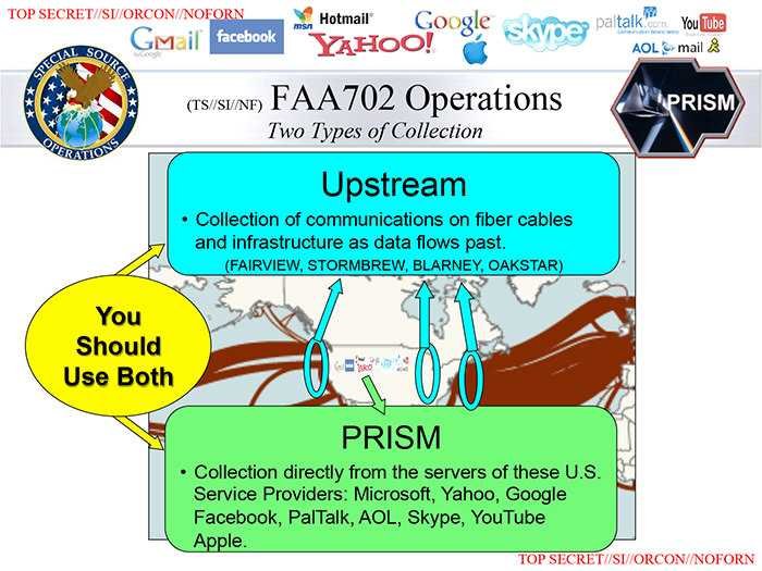 PRISM NSA