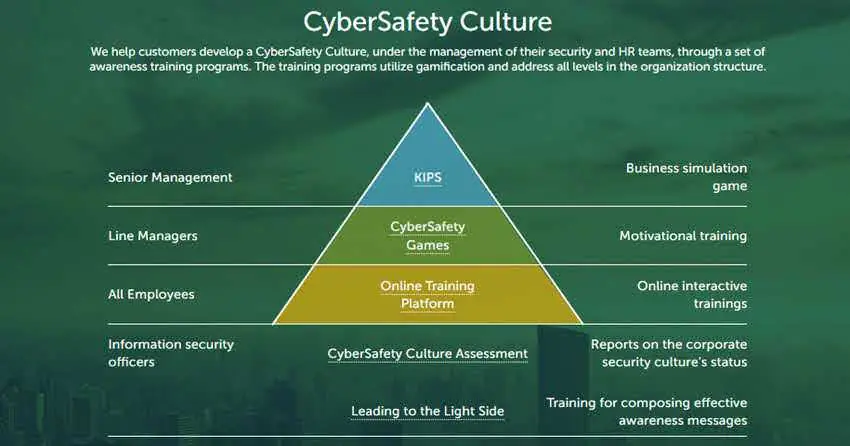 Kaspersky Lab