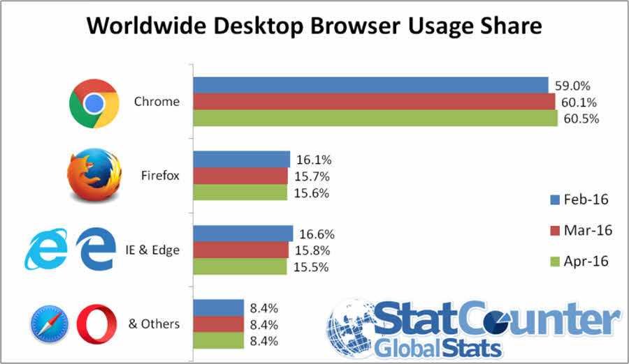 Statcounter Firefox