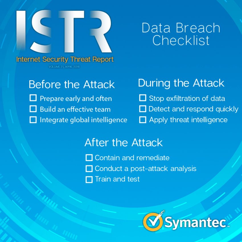 1964_Anticipating_Risk_Blog-062106_R3 Symantec