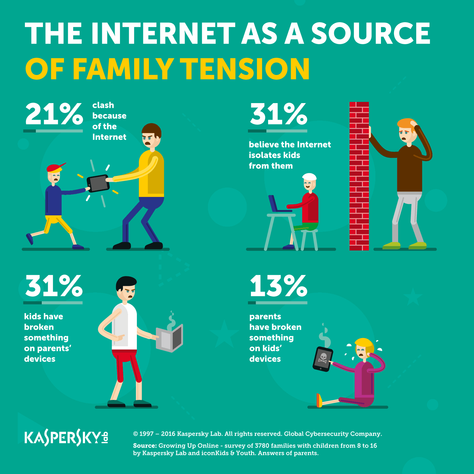 Kaspersky Lab_Family Tension