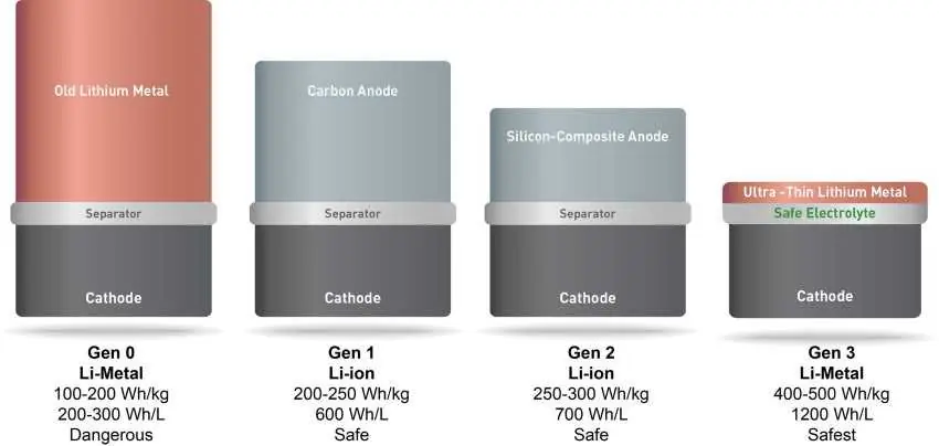 SolidEnergy