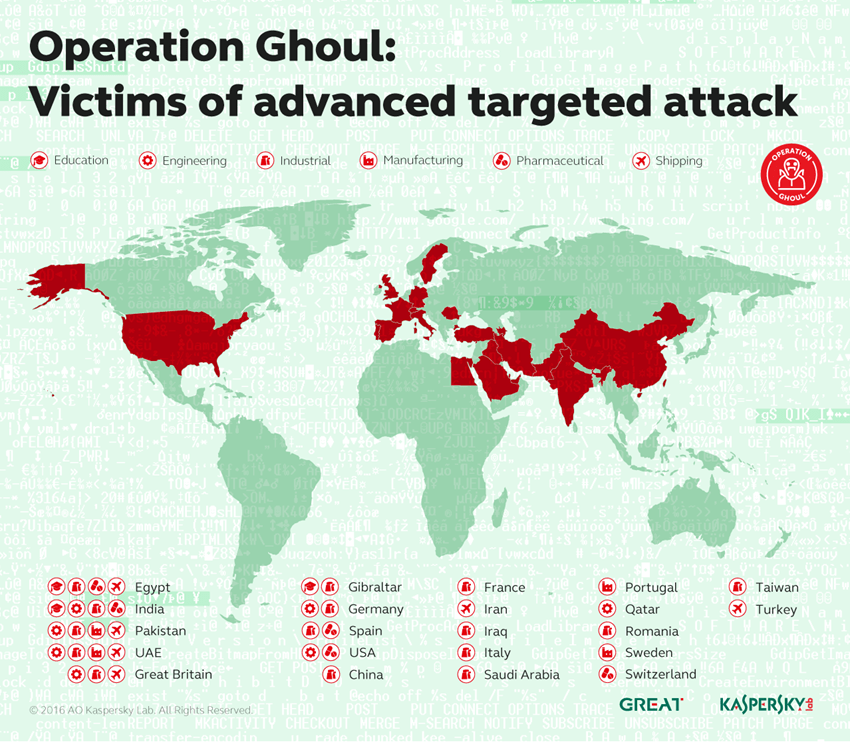 Operation Ghoul