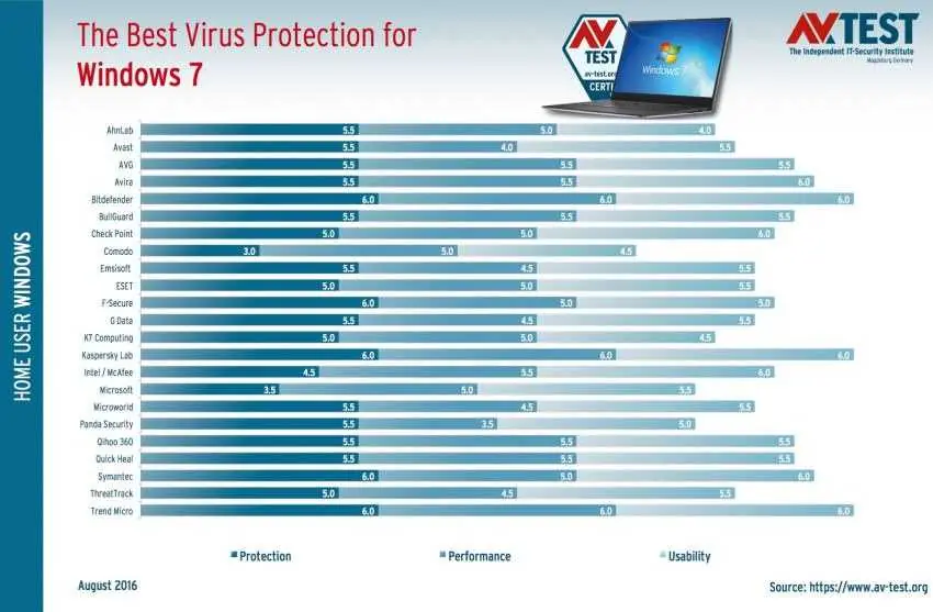 AV-TEST