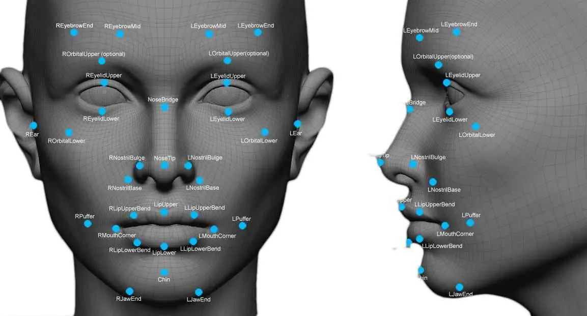 Face Recognition