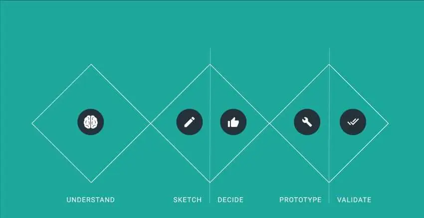 Google Product Design