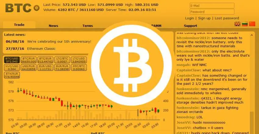 Bitcoins