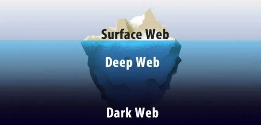 dark web