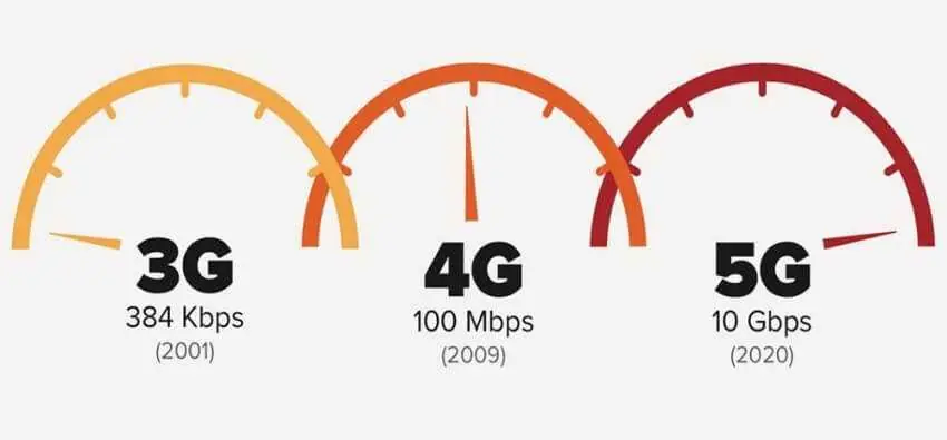 5G