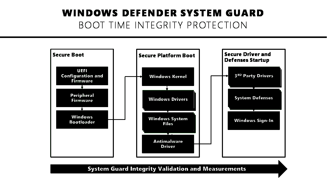 Windows Defender System Guard