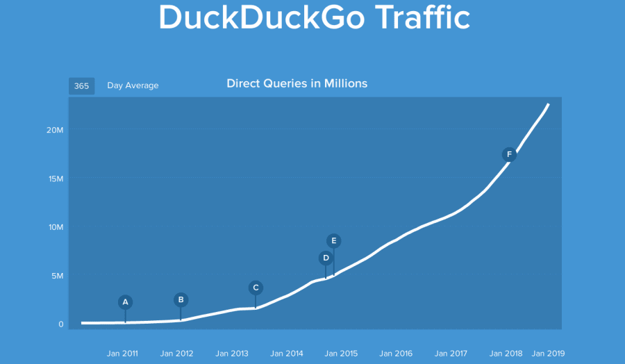 DuckDuckGo