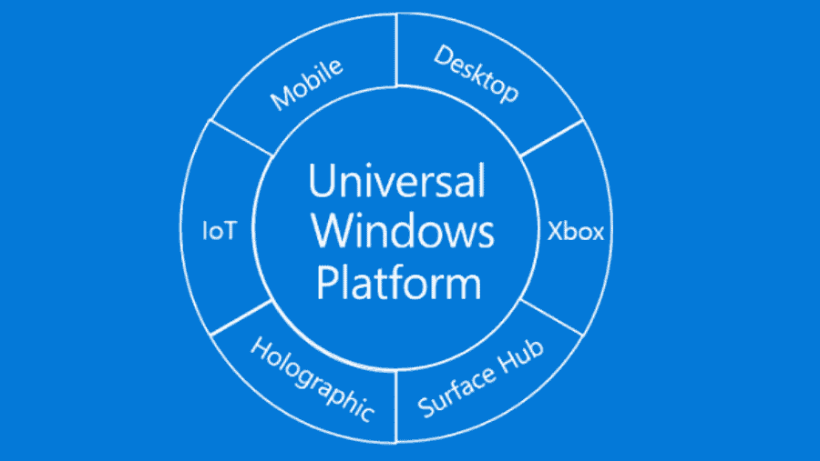 UWP
