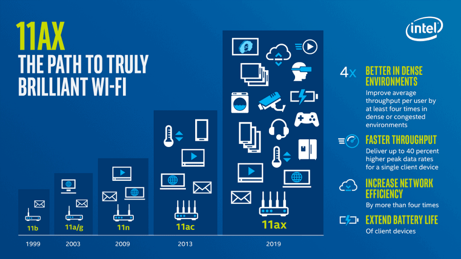 WiFi,wi-Fi,mimo,tri-band,dual-band,quard-band,band,internet,router,access,point,wirelless,ασύρματη,σύνδεση
