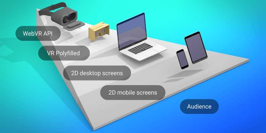 WebXR Device API