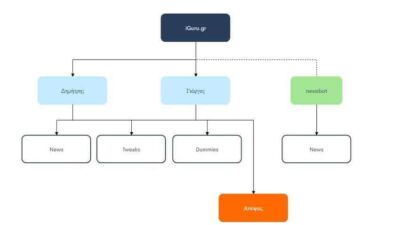 Zen Flowchart